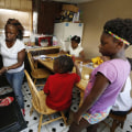 The Poverty Rate in Mississippi: A Closer Look